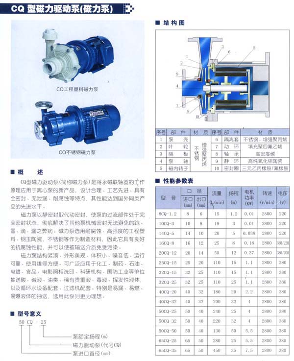 CQ磁力驅動泵